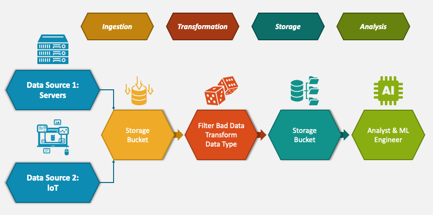 DataPipeline.png