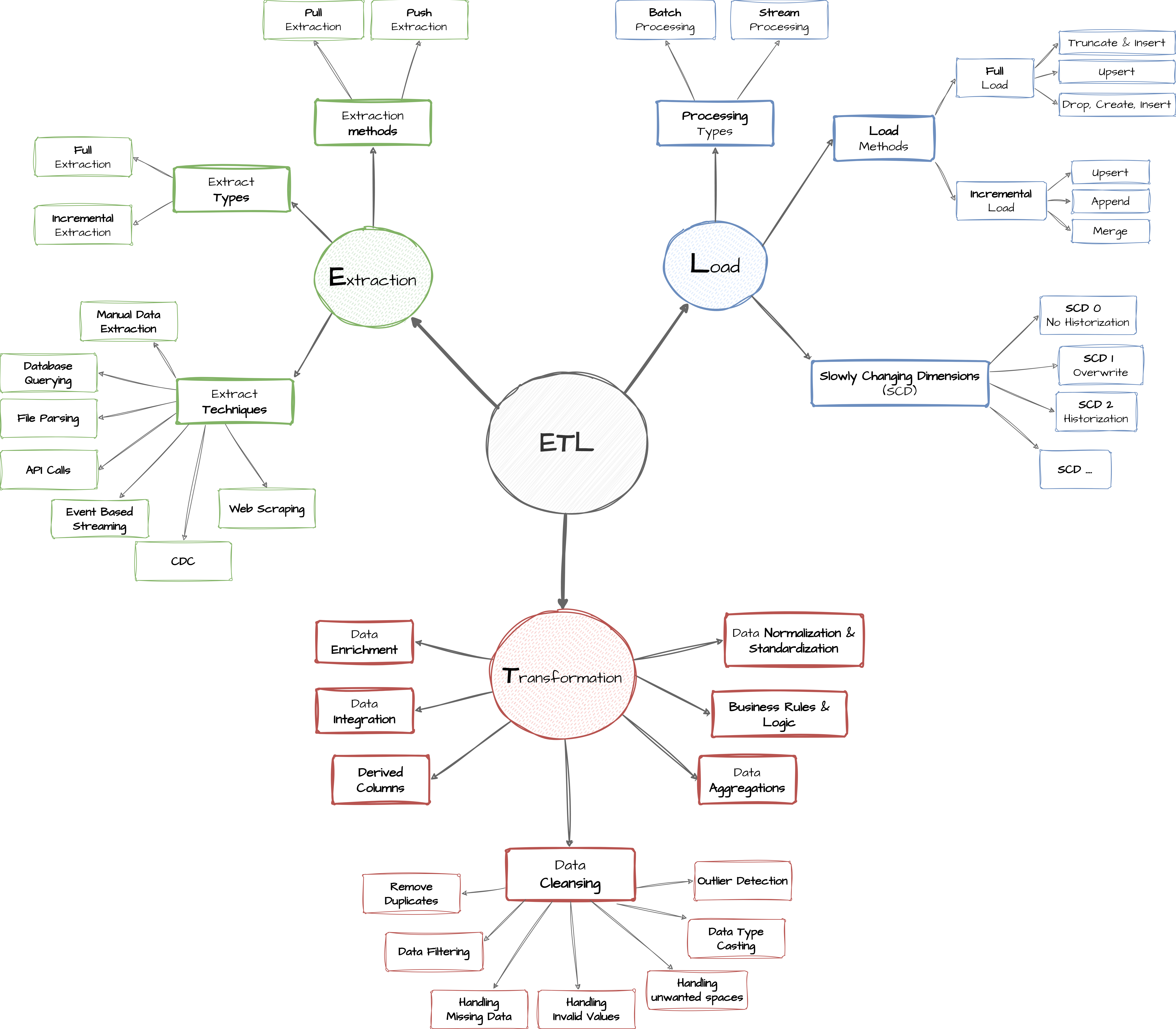 ETL.png
