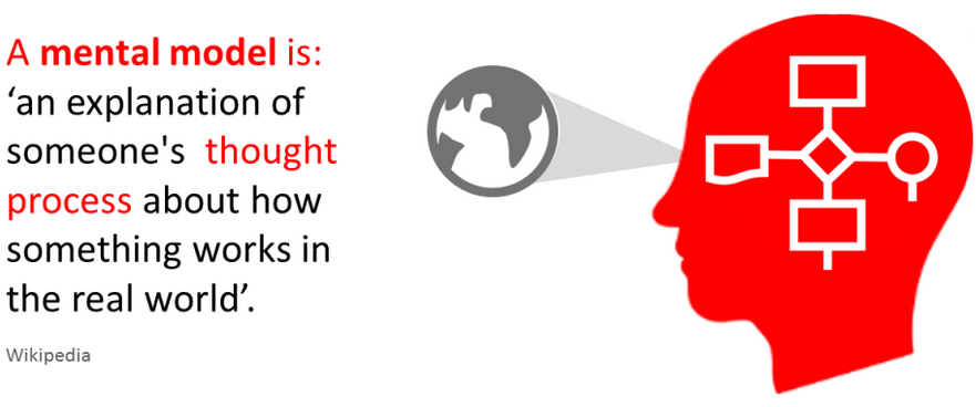 MentalModel.png