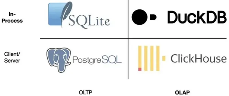 PandasDuckDB.png