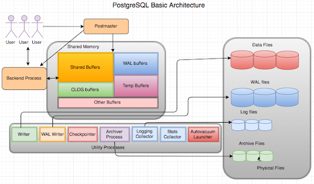 PostgreSQL.png