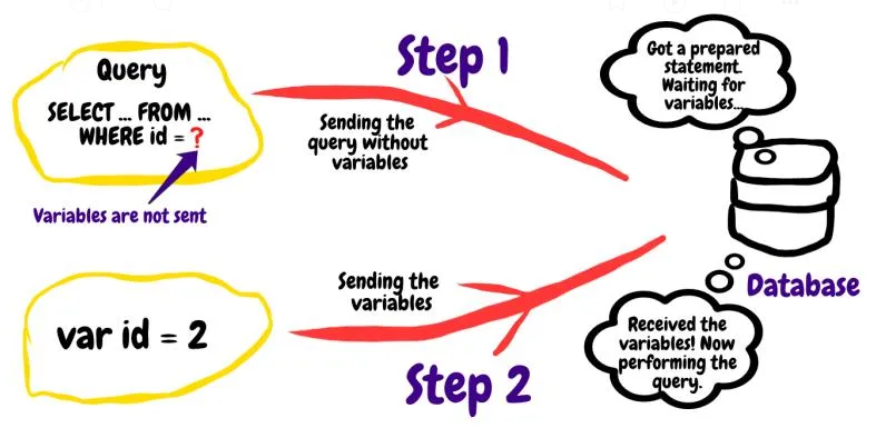PrepStatement.png