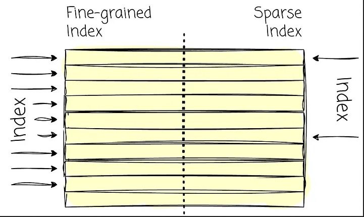 SparseIndex.png